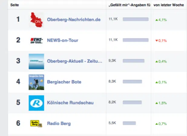 facebook-oberbergische-newsseiten