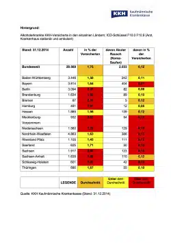 Quelle: KKH Kaufmännische Krankenkasse