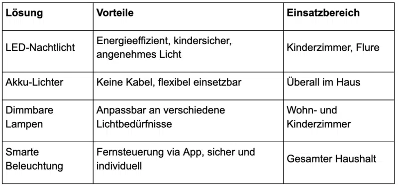 2025-01-06-Beleuchtung